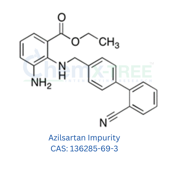 136285-69-3 Azilsartan