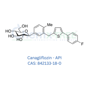 Canagliflozin - API