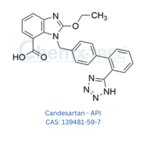 Candesartan - API