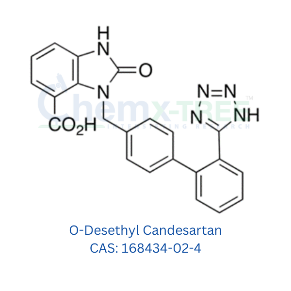 O-Desethyl Candesartan